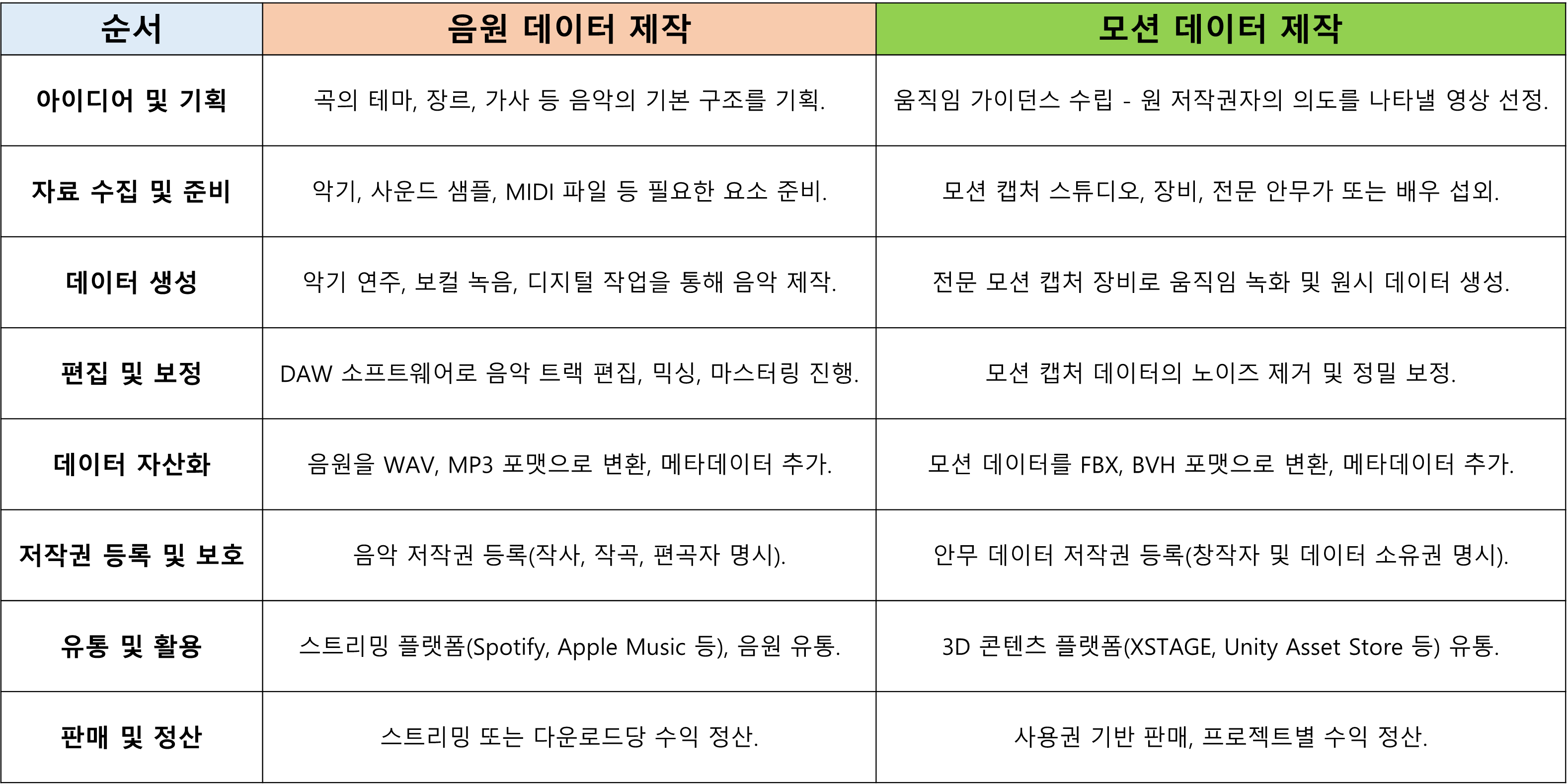 국문 데이터 제작 비교표.png